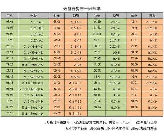 天津综合电梯电缆型号规格，天津电梯制造厂家联系电话？