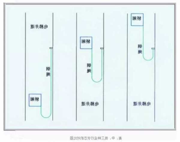 电梯电缆怎样选型号的好坏，电梯电缆怎么走线？