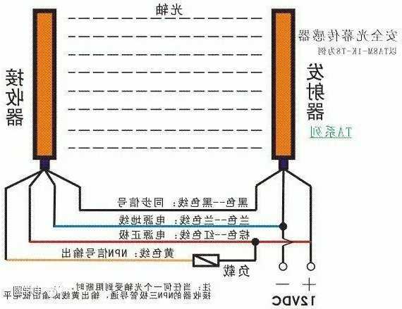 微科电梯光幕型号，微科光幕内部接线图？