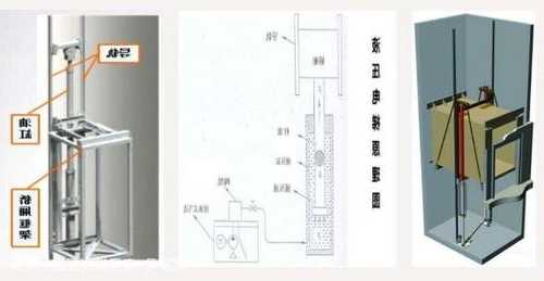 湖北节能电梯磁环型号含义，磁动力电梯？