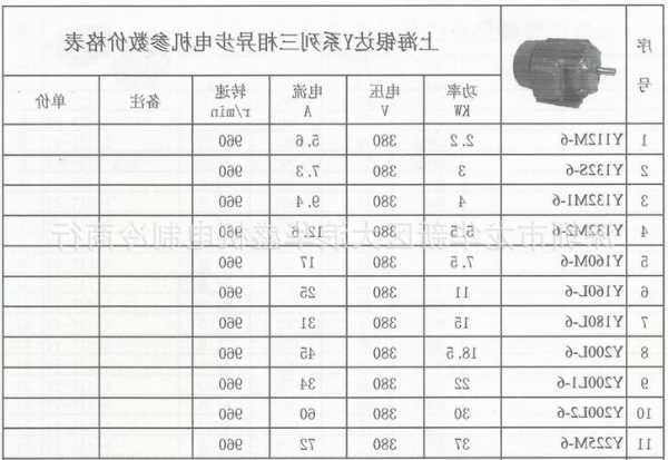 通力电梯的马达型号是指什么？通力马达参数设置？