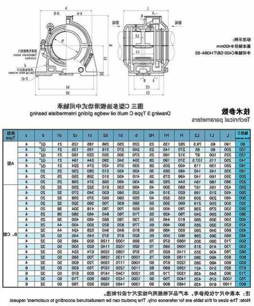 东台电梯轴承型号规格，东台电梯轴承型号规格表