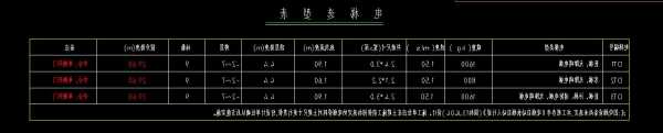 医用电梯型号及价格查询？医用电梯介绍？