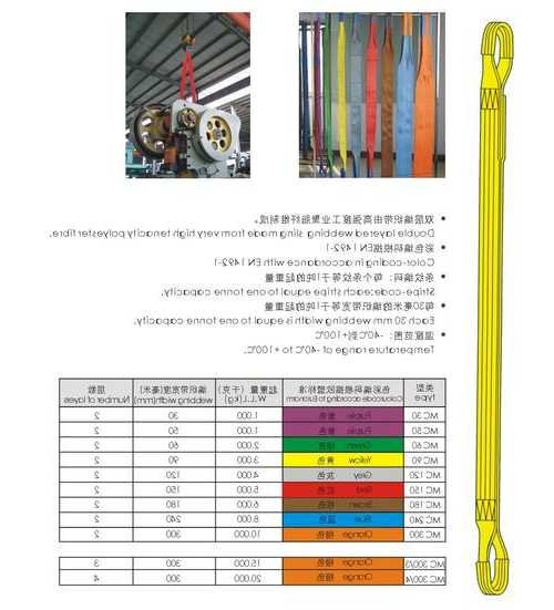 电梯安装吊带的型号规格，电梯安装吊带的型号规格是多少？