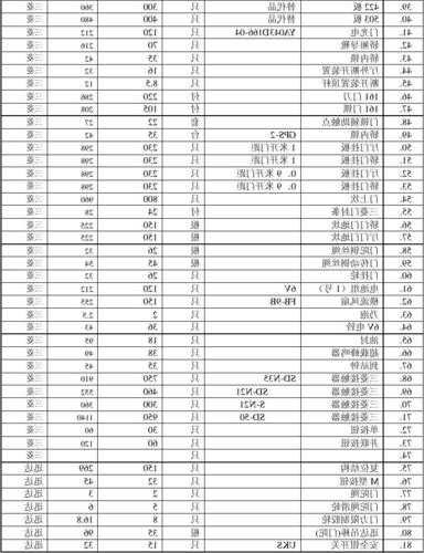 电梯配件报价单品牌型号，电梯配件报价单品牌型号怎么看