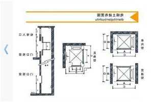 厨房电梯型号尺寸图片大全，厨房和电梯共墙怎么办