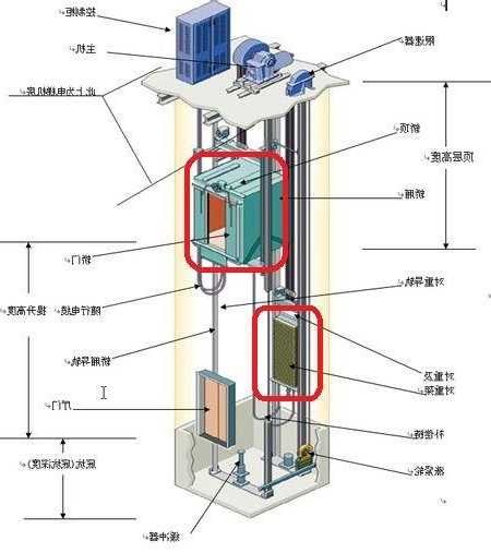 福建希尔斯电梯钢丝绳型号？请简述电梯钢丝绳安装的大概流程？