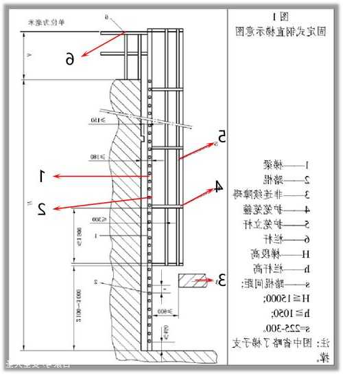 家用电梯白钢型号表示图，电梯用钢材