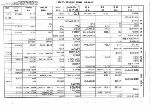 家用电梯白钢型号表示图，电梯用钢材