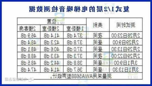 深日电梯降噪推荐型号？深日电梯降噪推荐型号大全？