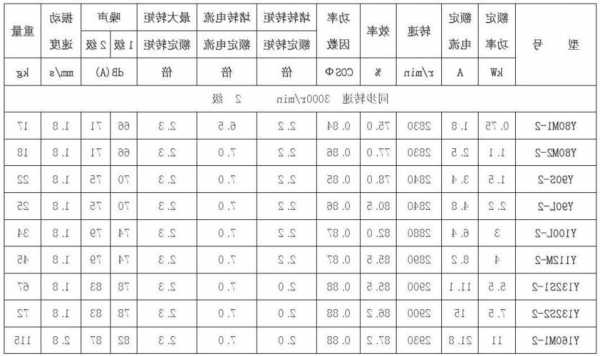 电梯节能电机型号？电梯节能电机型号规格？