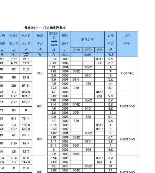 四川电梯电机型号参数大全？四川电梯电机型号参数大全图？