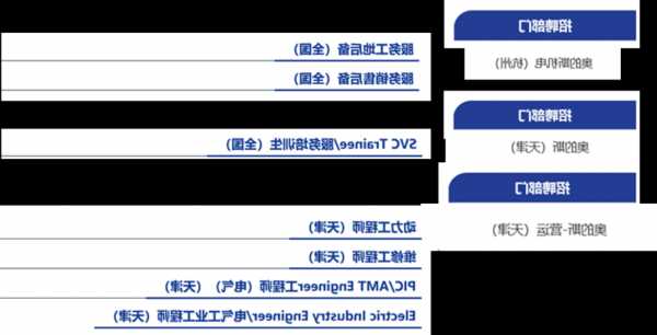 杭州西奥电梯型号区分表，杭州西奥电梯型号区分表大全！