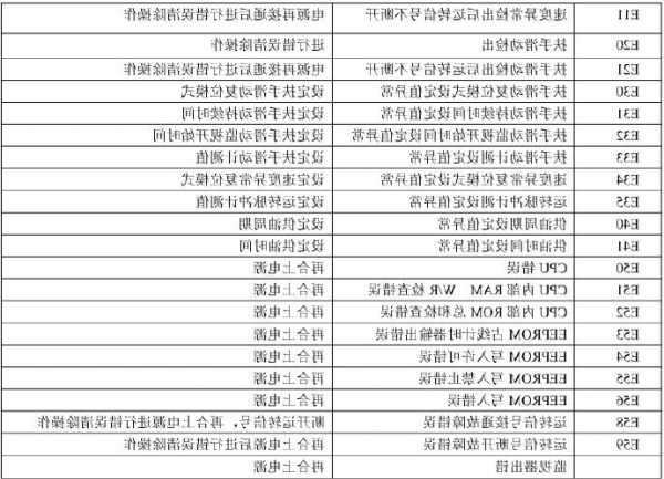 三菱电梯型号VFDL故障代码，三菱电梯f00？