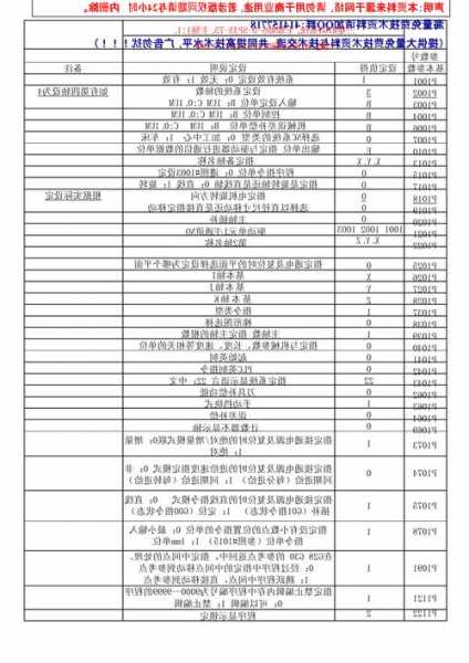 三菱电梯各型号调试资料，三菱电梯参数！