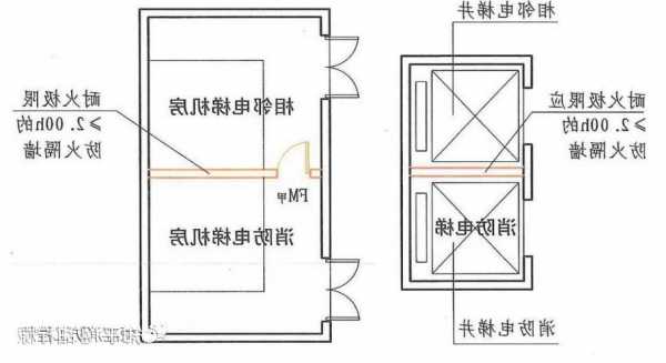 消防电梯井平台型号要求？消防电梯井底应设置？