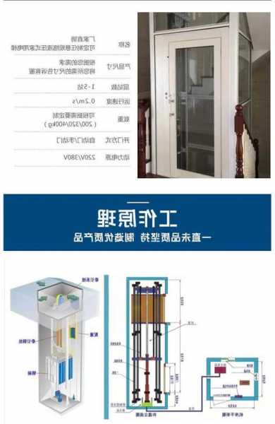 小型家用电梯规格型号有哪些，小型家用电梯什么牌子好一点?