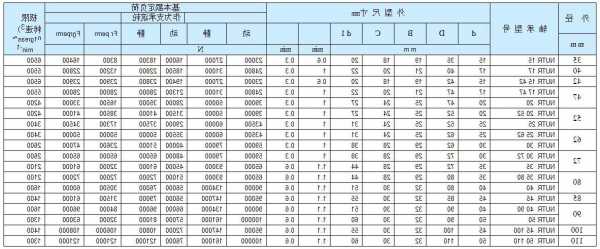 施工电梯滚轮轴承型号，电梯对重轮轴承！