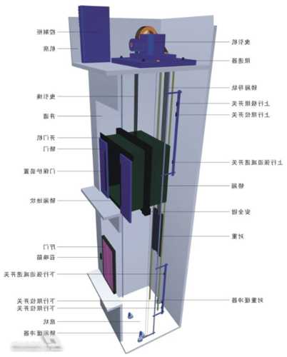 电梯电缆拖轮型号大全，电梯拖动电机的控制方法？