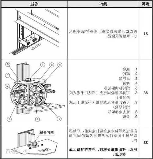 通力无机房电梯导靴型号，通力电梯导靴怎么换！