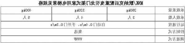 默纳克电梯规格型号表格，怎么识别默纳克电梯型号