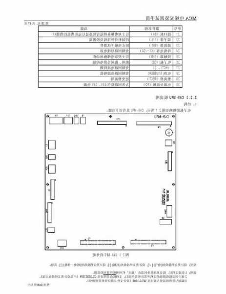 电梯日立MCA型号，日立新mca电梯调试资料？