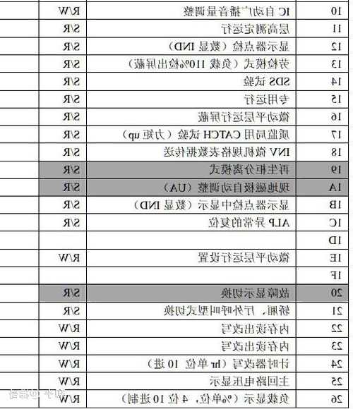 电梯日立MCA型号，日立新mca电梯调试资料？