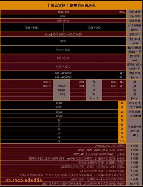 新富士电梯型号维修费用，富士牌电梯怎么样！