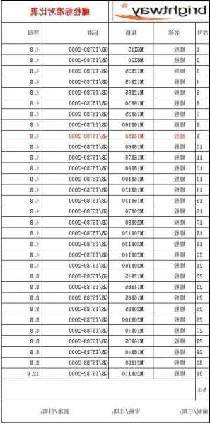 电梯螺栓国标型号表格大全，施工电梯预埋螺栓型号