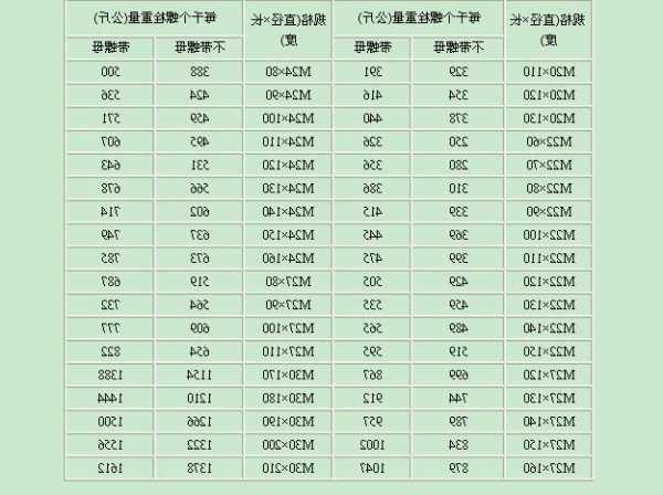 电梯螺栓国标型号表格大全，施工电梯预埋螺栓型号