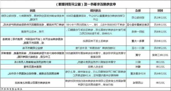 神龙电梯型号怎么看的出？申龙电梯查故障？