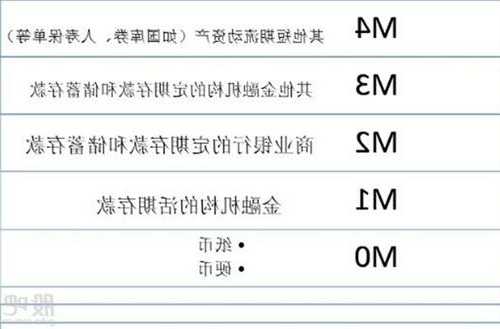 mtp型号电梯，电梯m1是什么意思！