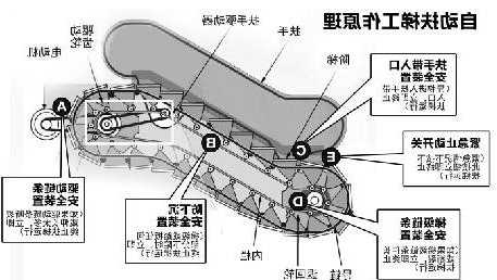 电梯召唤箱在哪里看型号？电梯召唤箱在建筑图纸什么位置？