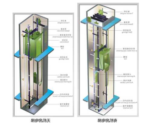 快速小机房电梯型号，小机房和无机房电梯的区别？