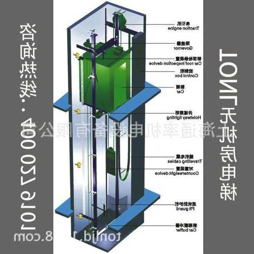 快速小机房电梯型号，小机房和无机房电梯的区别？