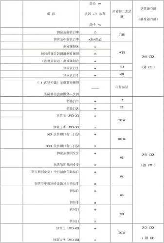 各型号电梯故障判定逻辑，电梯故障类别？