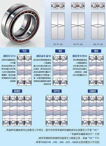 电梯里的大小轴承是什么型号的？电梯轴承为什么会坏？