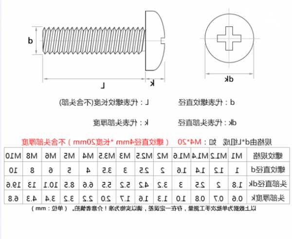 电梯螺丝型号分类图解大全，电梯螺丝钉