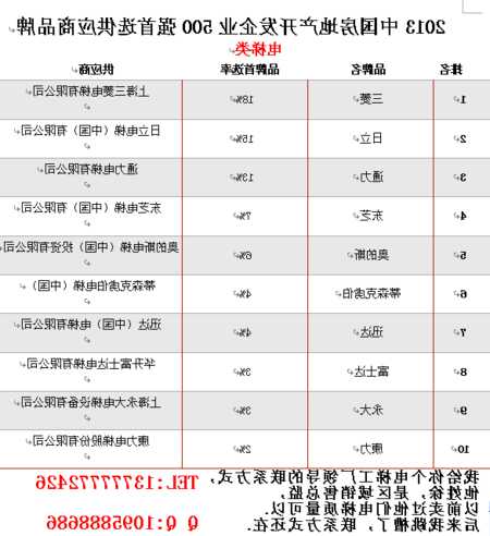 上海三菱电梯最便宜的型号，上海三菱电梯报价单！