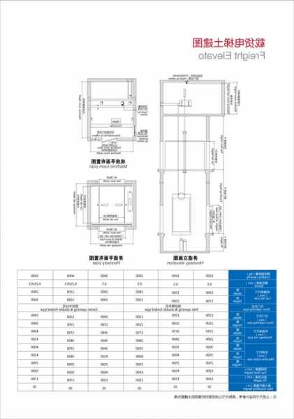 三洋电梯型号及价格，三洋电梯型号规格