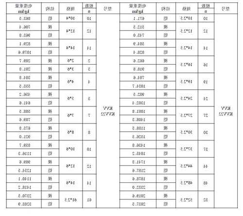 电梯外呼线缆型号规格，电梯外呼线缆型号规格表