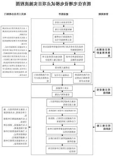 厦门加装电梯型号表格，厦门加装电梯流程！