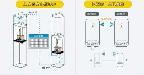 电梯网桥型号是多少米宽，电梯里网桥监控安装图？