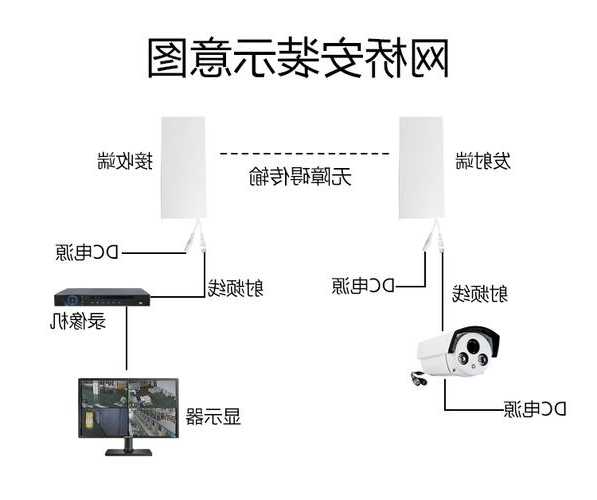 电梯网桥型号是多少米宽，电梯里网桥监控安装图？