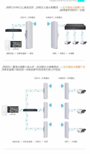 电梯网桥型号是多少米宽，电梯里网桥监控安装图？