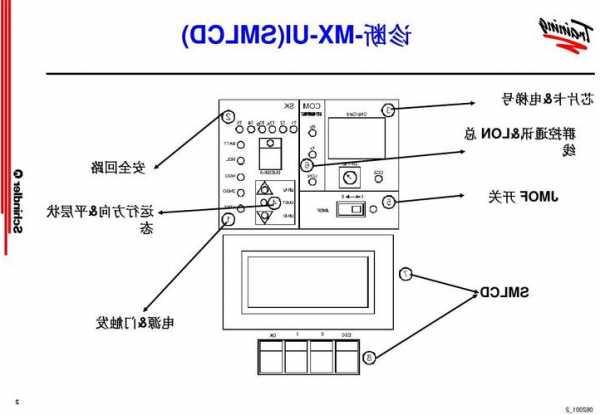 讯达电梯型号怎么解读视频？讯达电梯调试技术视频？