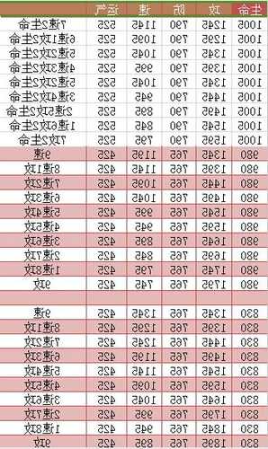 神龙电梯型号大全表格？神龙电气有限公司？