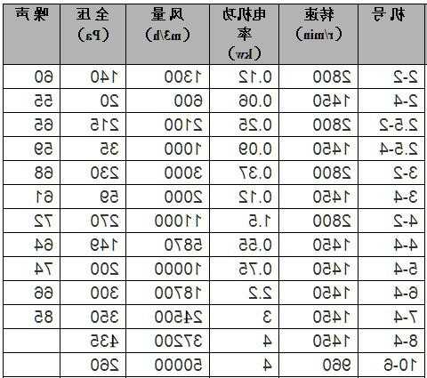 电梯机房的排风扇规格型号，电梯机房的排风扇规格型号有哪些？