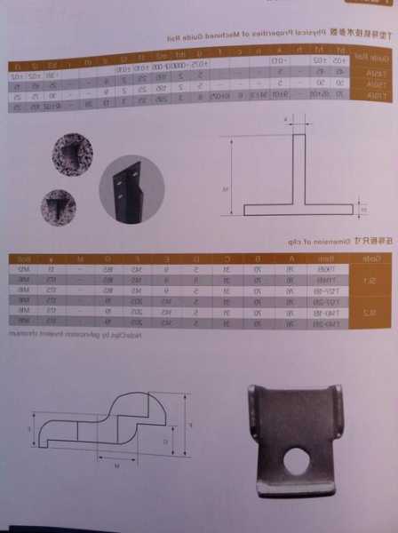 电梯轨道tk3a型号尺寸表？电梯t型导轨标准？