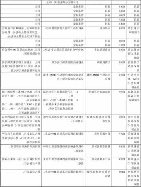 永日电梯1050公斤型号，永日电梯1050公斤型号参数